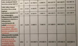 OTTHONFELÚJÍTÁS: MIRE ELÉG 3 vagy 6 MILLIÓ FT ?